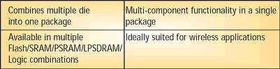 Table 2. Features and benefits of intel, stacked-CSP